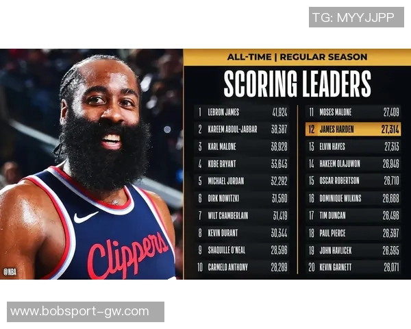 SGA能否成为历史第15人单季得分2500现役仅KD哈登威少已达成